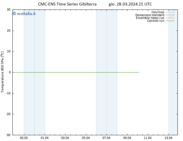 Temp. 850 hPa CMC TS dom 07.04.2024 21 UTC