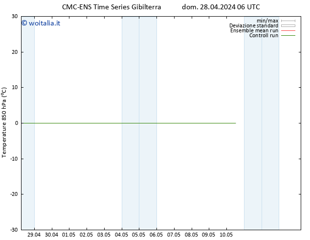 Temp. 850 hPa CMC TS mer 08.05.2024 06 UTC