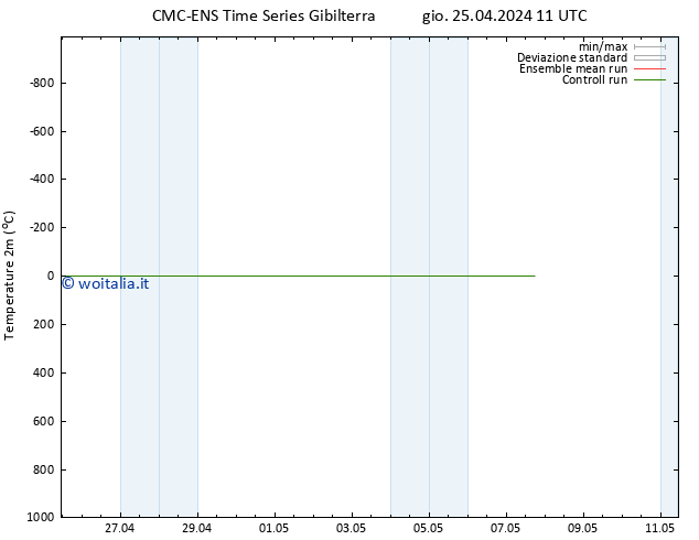 Temperatura (2m) CMC TS ven 26.04.2024 11 UTC