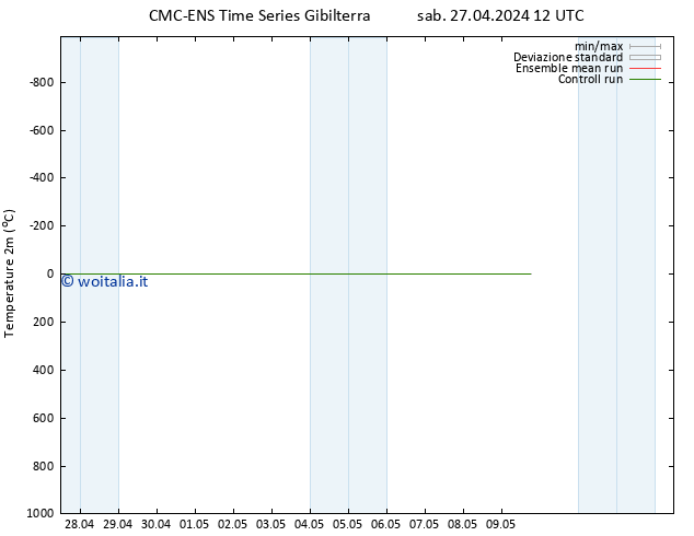 Temperatura (2m) CMC TS sab 27.04.2024 18 UTC