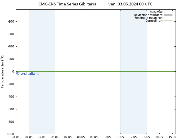 Temperatura (2m) CMC TS ven 03.05.2024 00 UTC