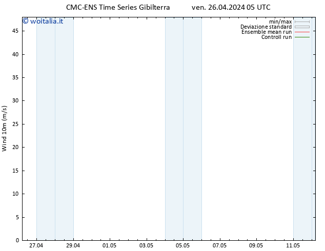 Vento 10 m CMC TS ven 26.04.2024 11 UTC