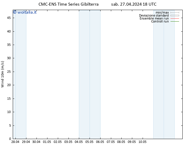 Vento 10 m CMC TS ven 10.05.2024 00 UTC