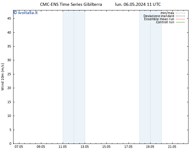 Vento 10 m CMC TS lun 06.05.2024 17 UTC