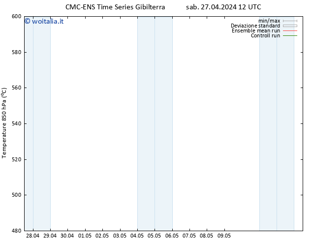 Height 500 hPa CMC TS dom 28.04.2024 12 UTC