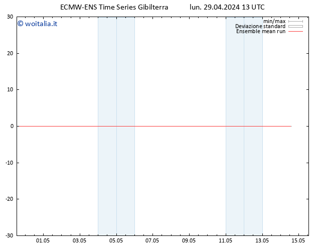 Temp. 850 hPa ECMWFTS mar 30.04.2024 13 UTC