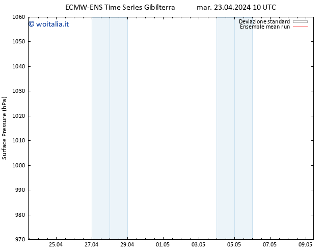 Pressione al suolo ECMWFTS mer 24.04.2024 10 UTC