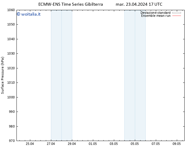 Pressione al suolo ECMWFTS mer 24.04.2024 17 UTC