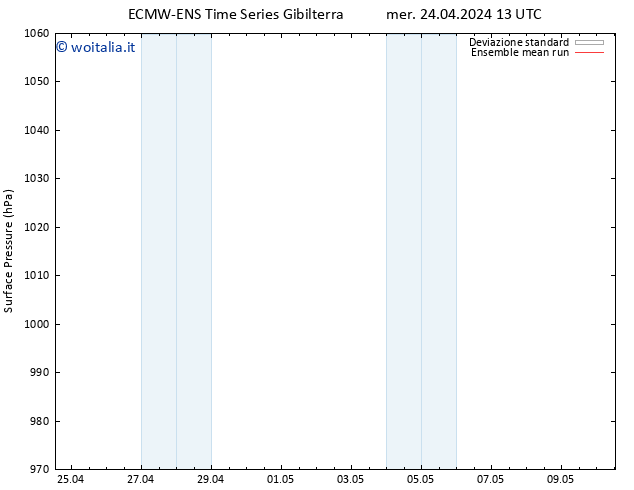 Pressione al suolo ECMWFTS ven 26.04.2024 13 UTC