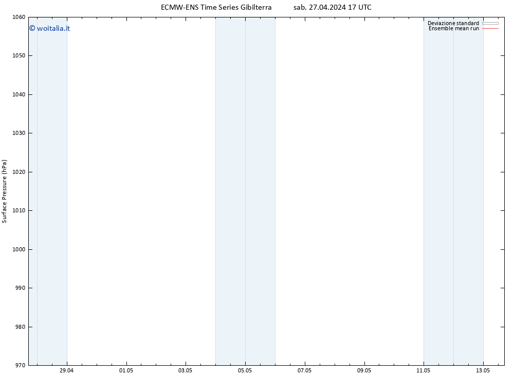 Pressione al suolo ECMWFTS mar 07.05.2024 17 UTC