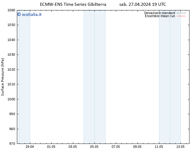 Pressione al suolo ECMWFTS mar 07.05.2024 19 UTC