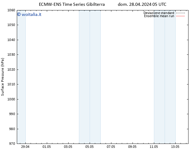 Pressione al suolo ECMWFTS mer 08.05.2024 05 UTC