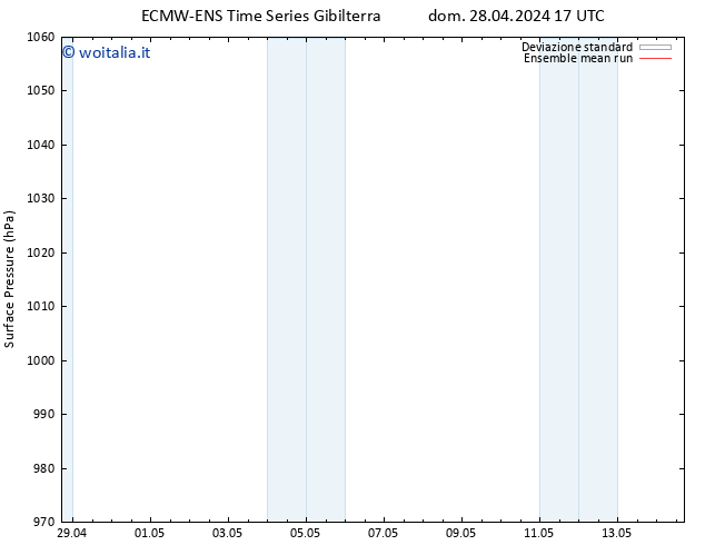 Pressione al suolo ECMWFTS lun 29.04.2024 17 UTC