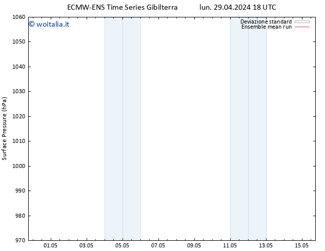 Pressione al suolo ECMWFTS mar 30.04.2024 18 UTC