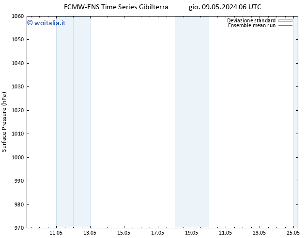 Pressione al suolo ECMWFTS dom 19.05.2024 06 UTC