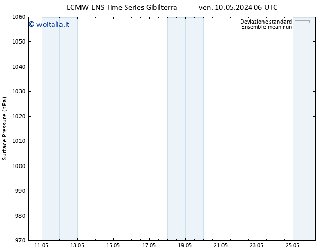 Pressione al suolo ECMWFTS lun 13.05.2024 06 UTC