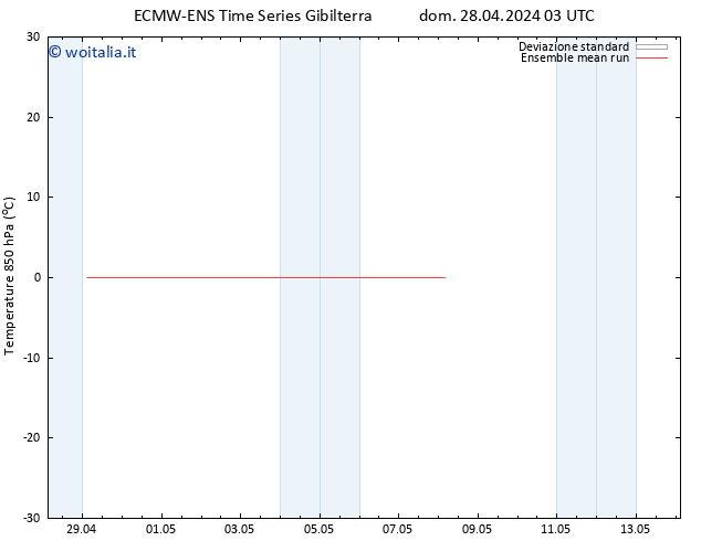 Temp. 850 hPa ECMWFTS mer 08.05.2024 03 UTC