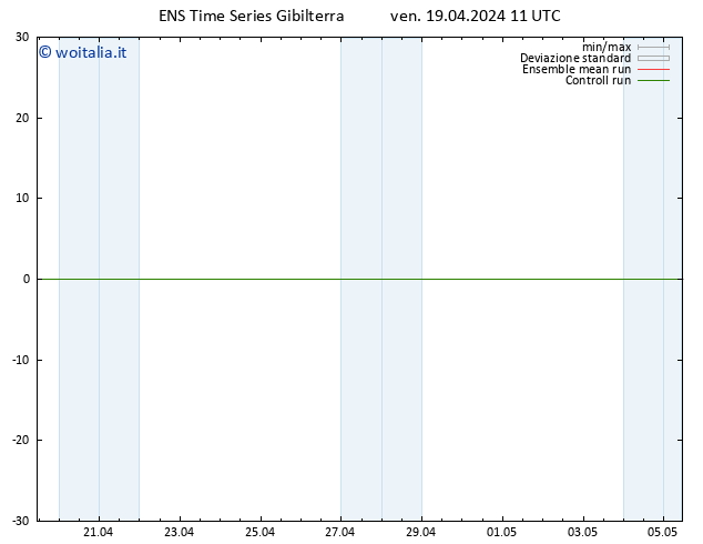 Height 500 hPa GEFS TS ven 19.04.2024 11 UTC