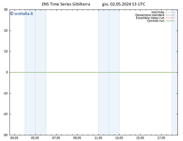 Height 500 hPa GEFS TS gio 02.05.2024 13 UTC