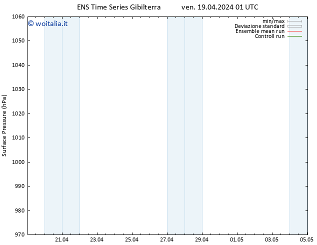 Pressione al suolo GEFS TS sab 20.04.2024 01 UTC