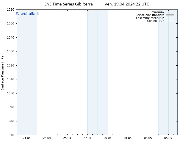 Pressione al suolo GEFS TS lun 22.04.2024 22 UTC