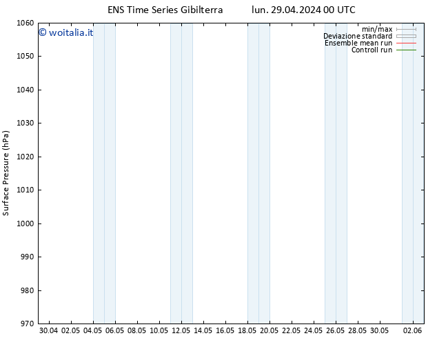 Pressione al suolo GEFS TS lun 29.04.2024 18 UTC
