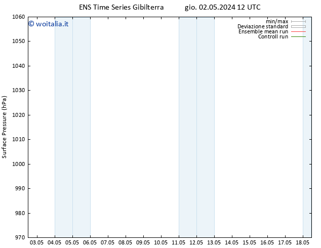 Pressione al suolo GEFS TS ven 03.05.2024 12 UTC
