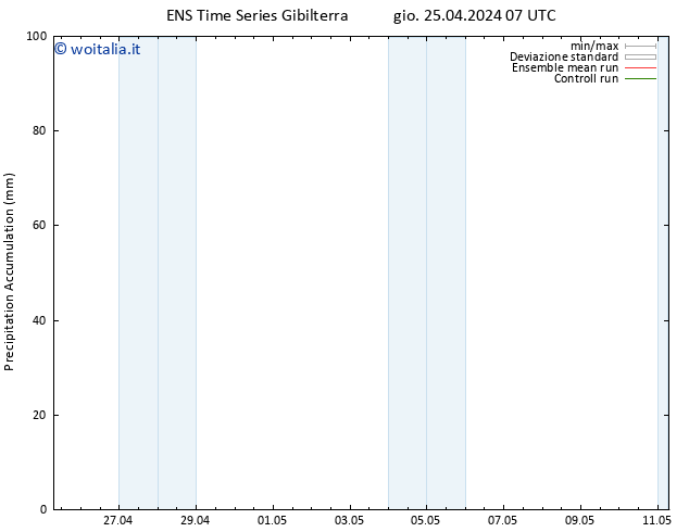 Precipitation accum. GEFS TS gio 25.04.2024 13 UTC