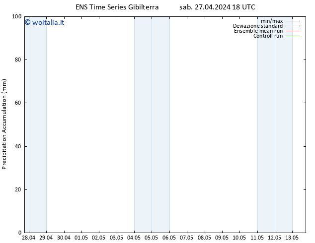 Precipitation accum. GEFS TS dom 28.04.2024 06 UTC