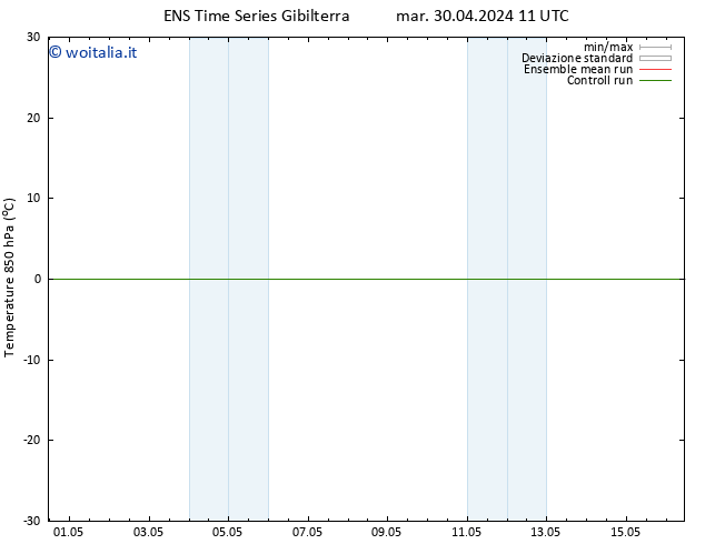 Temp. 850 hPa GEFS TS mar 30.04.2024 11 UTC