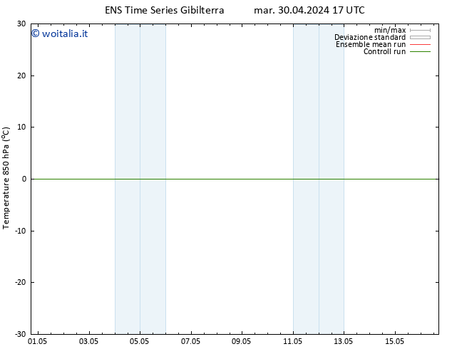 Temp. 850 hPa GEFS TS mer 08.05.2024 05 UTC