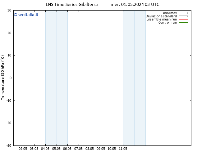 Temp. 850 hPa GEFS TS ven 17.05.2024 03 UTC