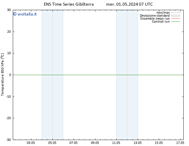 Temp. 850 hPa GEFS TS sab 11.05.2024 07 UTC