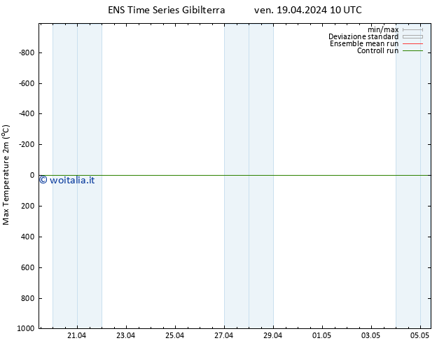 Temp. massima (2m) GEFS TS ven 19.04.2024 16 UTC