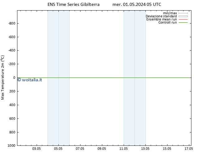 Temp. massima (2m) GEFS TS mer 01.05.2024 11 UTC