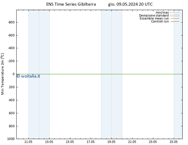 Temp. minima (2m) GEFS TS sab 11.05.2024 08 UTC