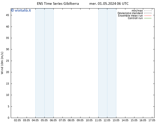 Vento 10 m GEFS TS mer 01.05.2024 18 UTC