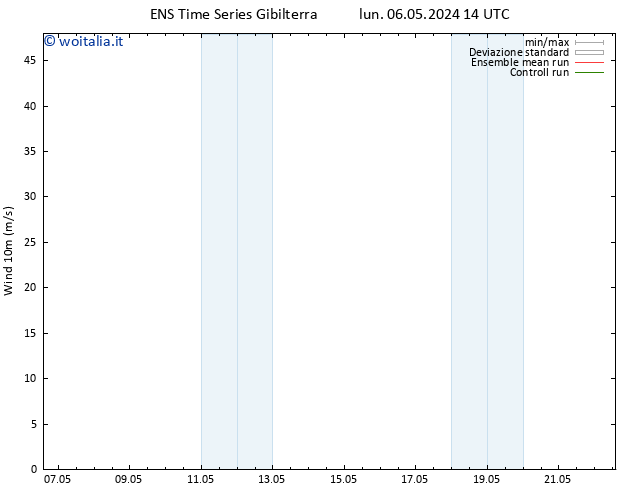 Vento 10 m GEFS TS lun 06.05.2024 14 UTC