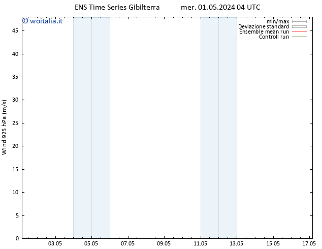 Vento 925 hPa GEFS TS mer 01.05.2024 16 UTC