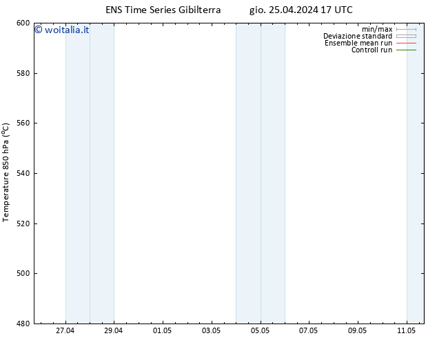 Height 500 hPa GEFS TS ven 26.04.2024 17 UTC