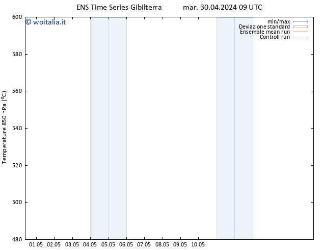 Height 500 hPa GEFS TS dom 05.05.2024 09 UTC