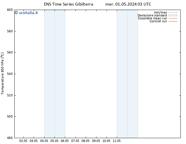 Height 500 hPa GEFS TS mer 01.05.2024 03 UTC