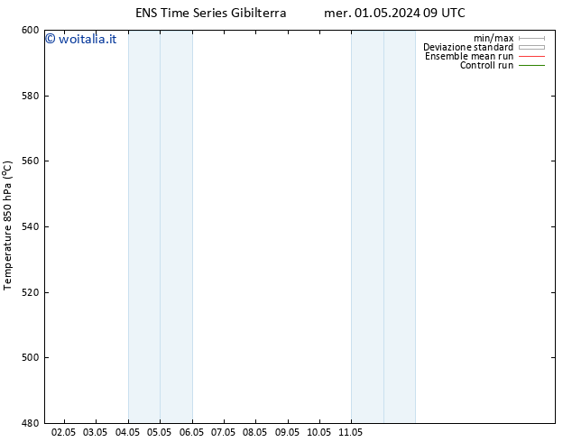 Height 500 hPa GEFS TS mer 01.05.2024 21 UTC