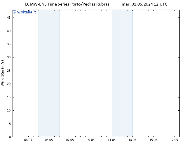 Vento 10 m ALL TS mer 01.05.2024 18 UTC