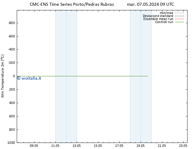 Temp. minima (2m) CMC TS mar 07.05.2024 15 UTC