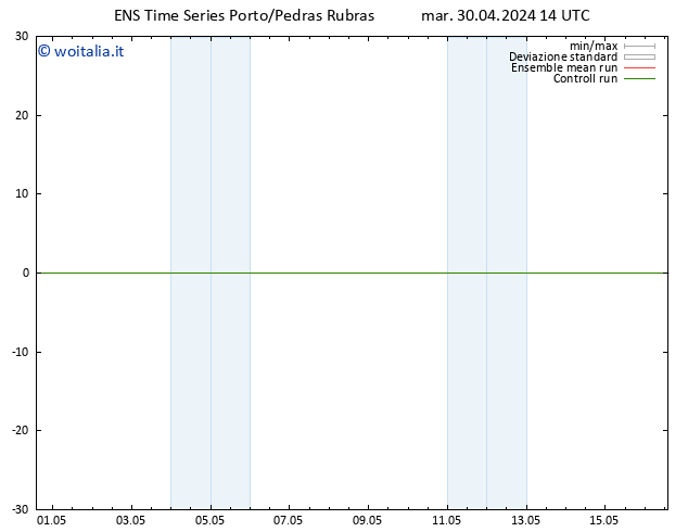 Height 500 hPa GEFS TS mar 30.04.2024 14 UTC