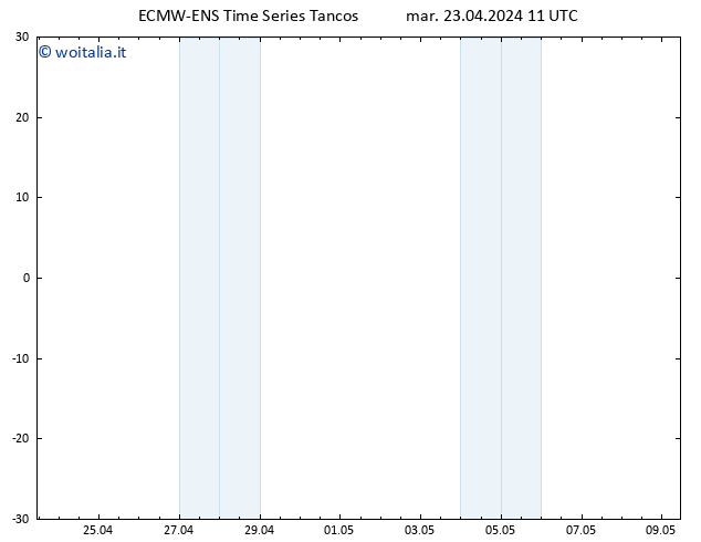 Height 500 hPa ALL TS mar 23.04.2024 11 UTC