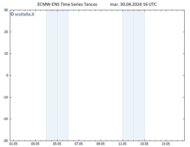 Height 500 hPa ALL TS mar 30.04.2024 16 UTC