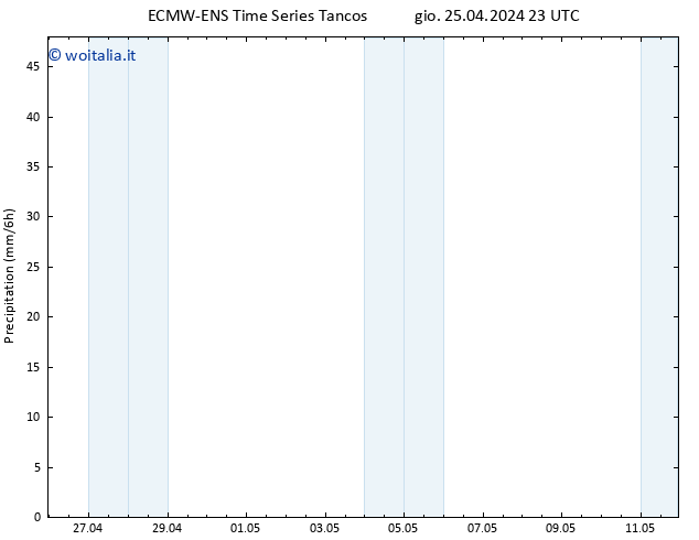 Precipitazione ALL TS ven 26.04.2024 05 UTC