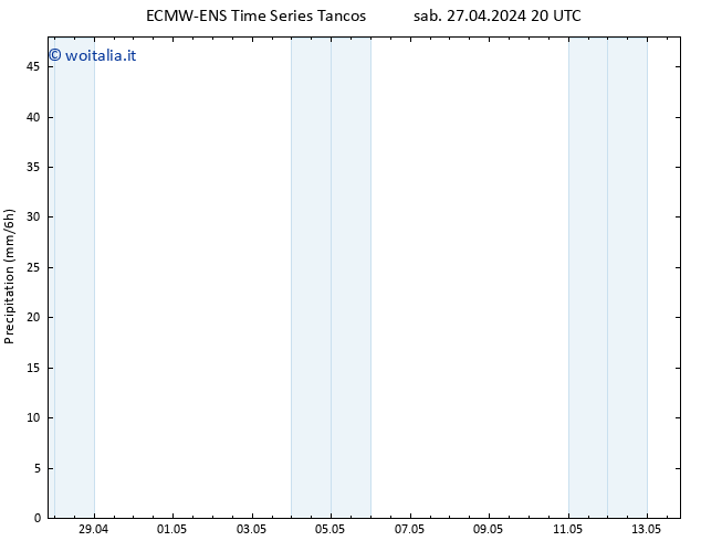 Precipitazione ALL TS dom 28.04.2024 02 UTC